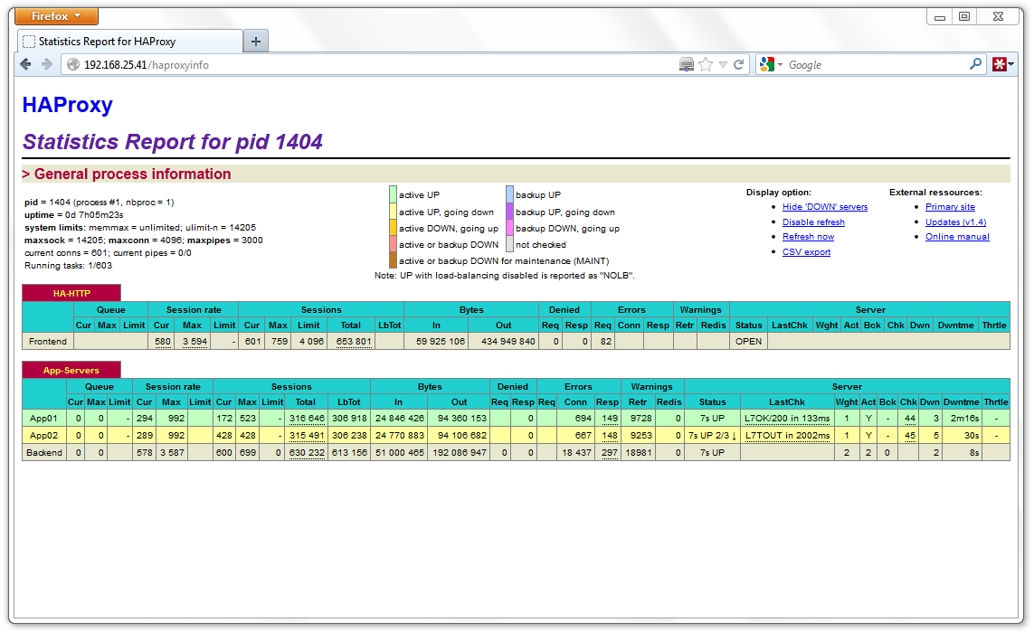 Um dos servidores com timeout de resposta HAProxy